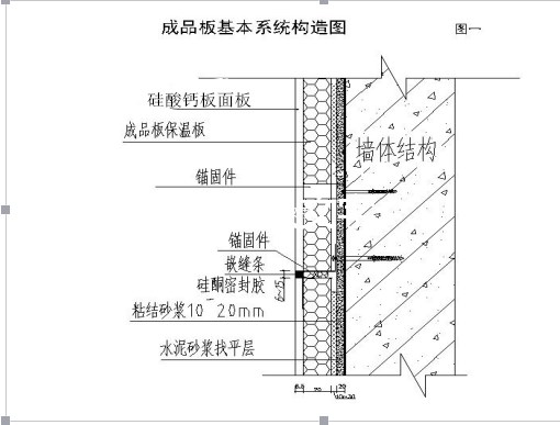 保溫裝飾一體板 外墻外保溫系統——施工操作技術規程